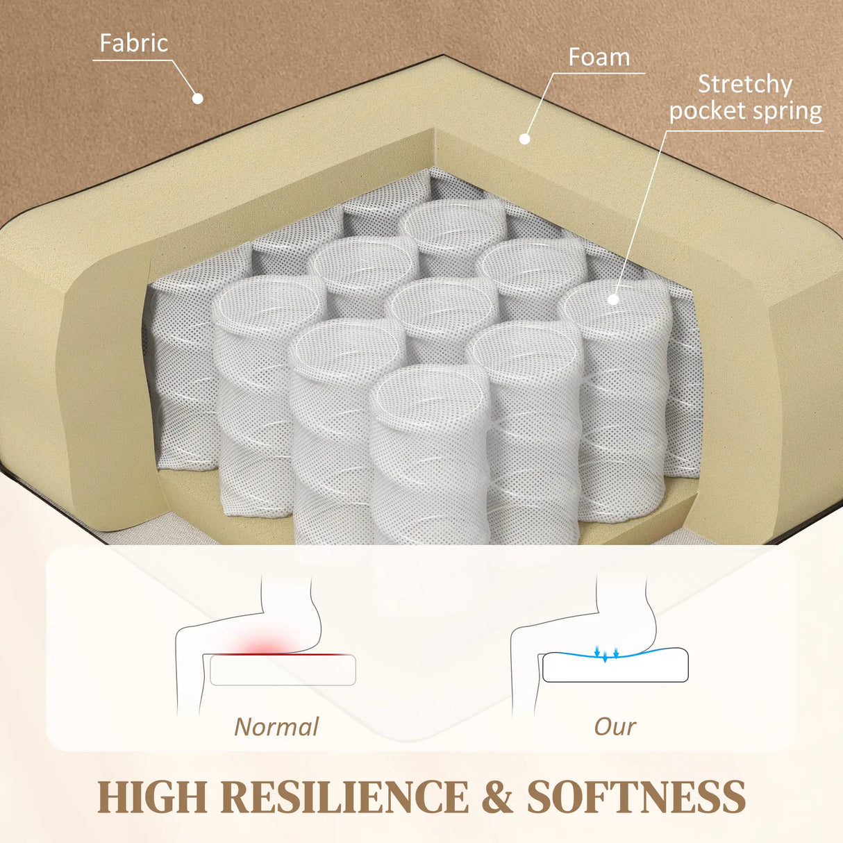 HOMCOM Velvet-Feel Electric Riser, Recliner and Massage Armchair - Light Brown