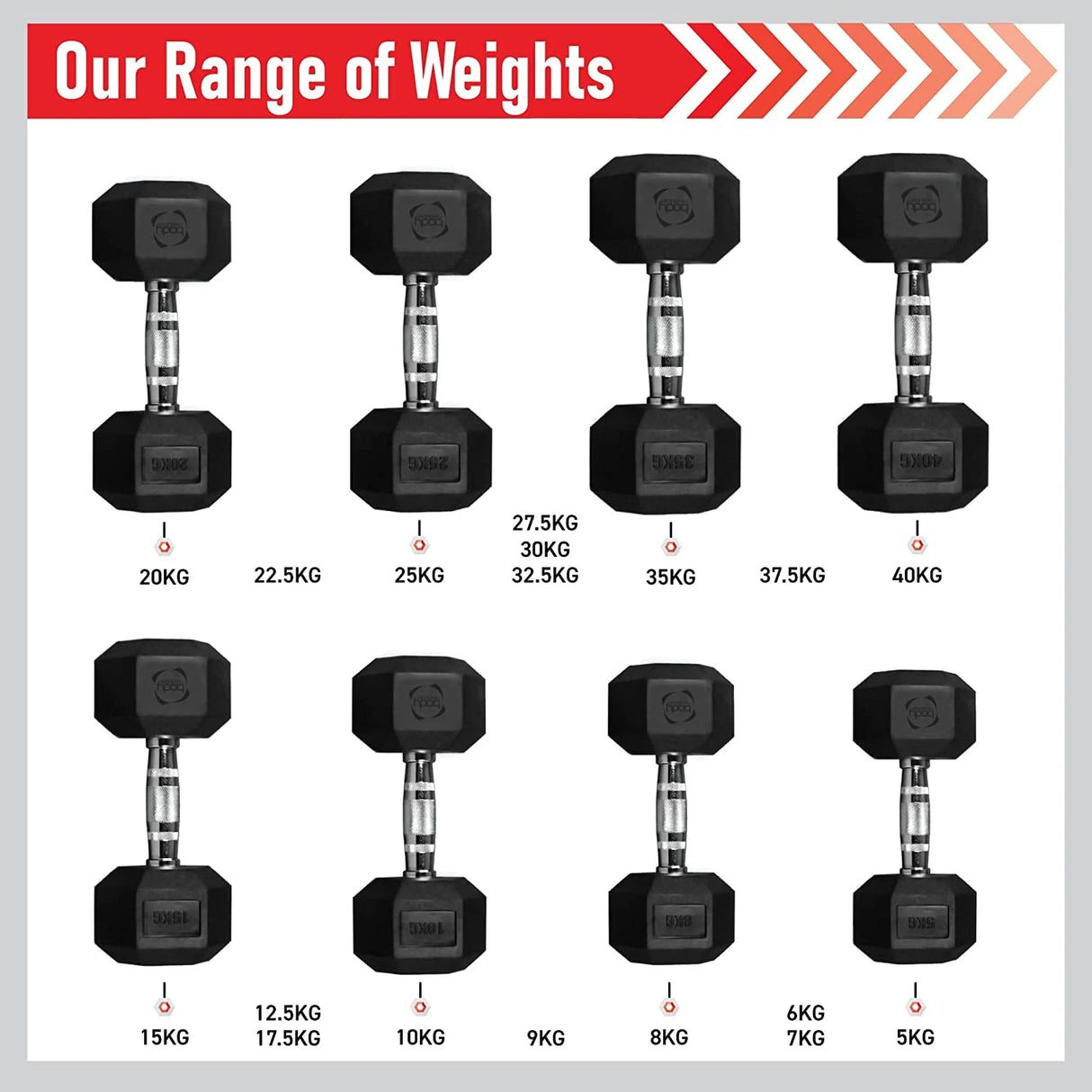 Body Revolution Hex Dumbbell - Anti-Roll Rubber Coated, Knurled Handle, Available in Various Sizes for Strength Training and Muscle Building 37.5kg pair (75kg Total)