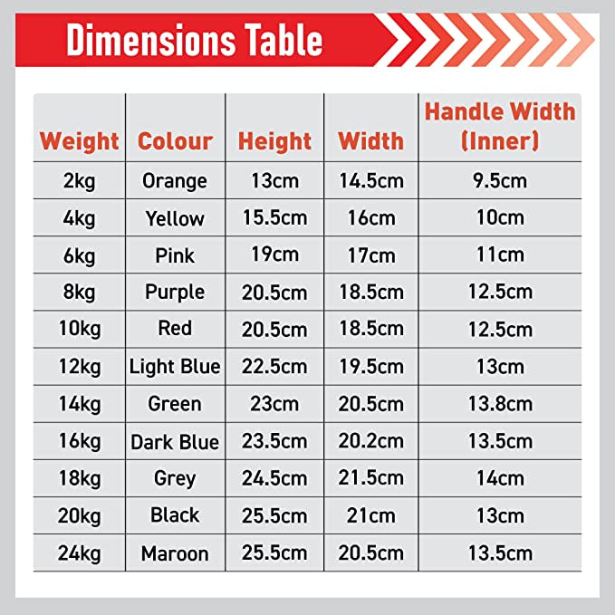 Body Revolution Neoprene Coated Kettlebell Set - Durable, Comfortable Handle, 2kg to 24kg, Non-Slip Base for Strength & Aerobic Training 6kg+8kg+10kg Set