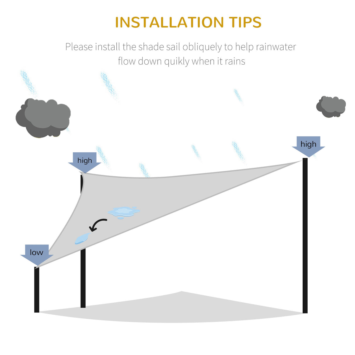 Outsunny 4x4x4m Triangle Sun Shade Sail, Outdoor UV Protection HDPE Canopy, Patio Deck Shelter with Steel Rings and Ropes, Grey