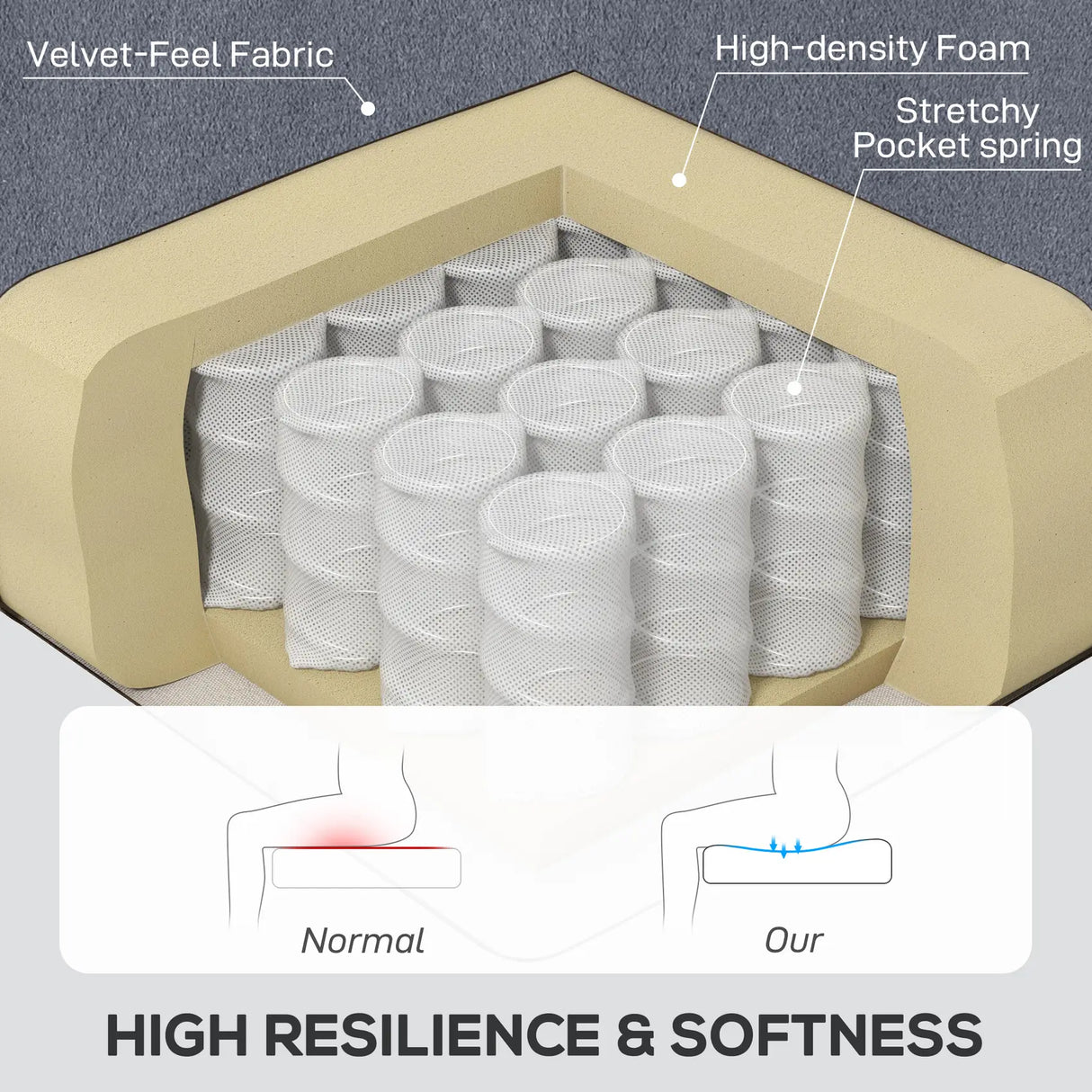 HOMCOM Wingback Accent Chair, Retro Upholstered Button Tufted Occasional Chair for Living Room and Bedroom, Charcoal Grey