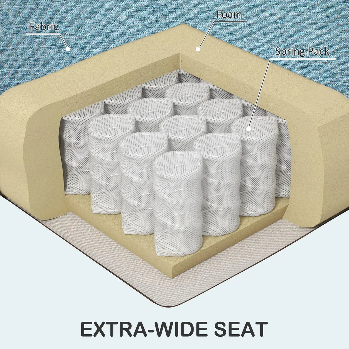 HOMCOM 2 Seater Sofa with Spring Cushion, Fabric Sofa with Wooden Legs, Modern Love Seat for Living Room, 140cm Width Tufted Couch for Bedroom, Light Blue