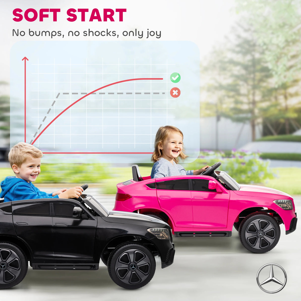 AIYAPLAY Mercedes-Benz GLC Licensed Kids Ride on Car with Remote Control, Soft Start, MP3, LED Headlights, Pink