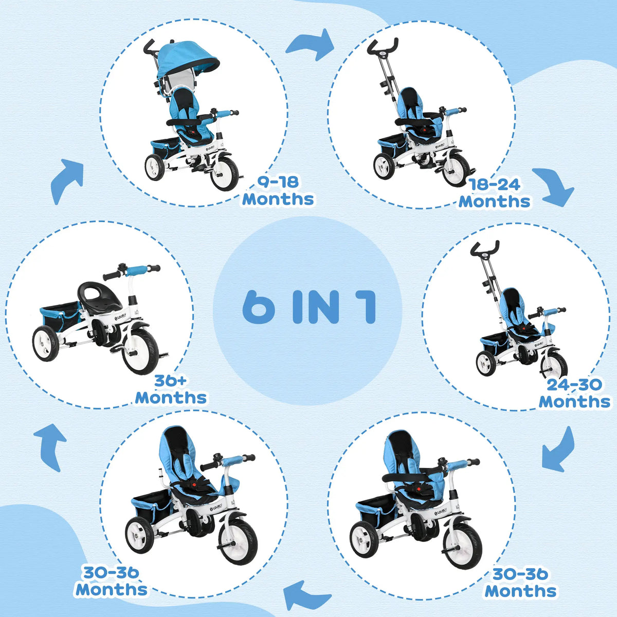 HOMCOM 6 in 1 Kids Trike Push Bike w/ Push Handle, Canopy, 5-point Seat Belt, Storage, Footrest, Brake, for 1-5 Years, Blue