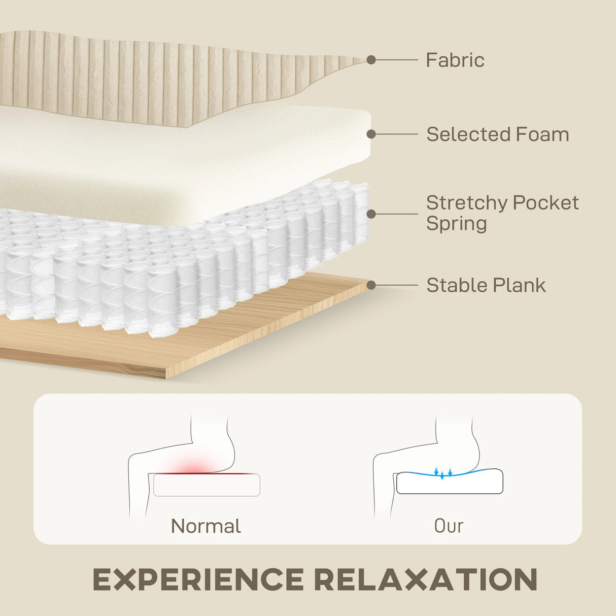 HOMCOM Modern 3 Seater Sofa with Spring Cushion, 212 cm Fabric Jumbo Cord Sofa Couch with 2 Scatter Cushions, Upholstered Corduroy Settee for Living Room, Bedroom, Home Office, Cream White