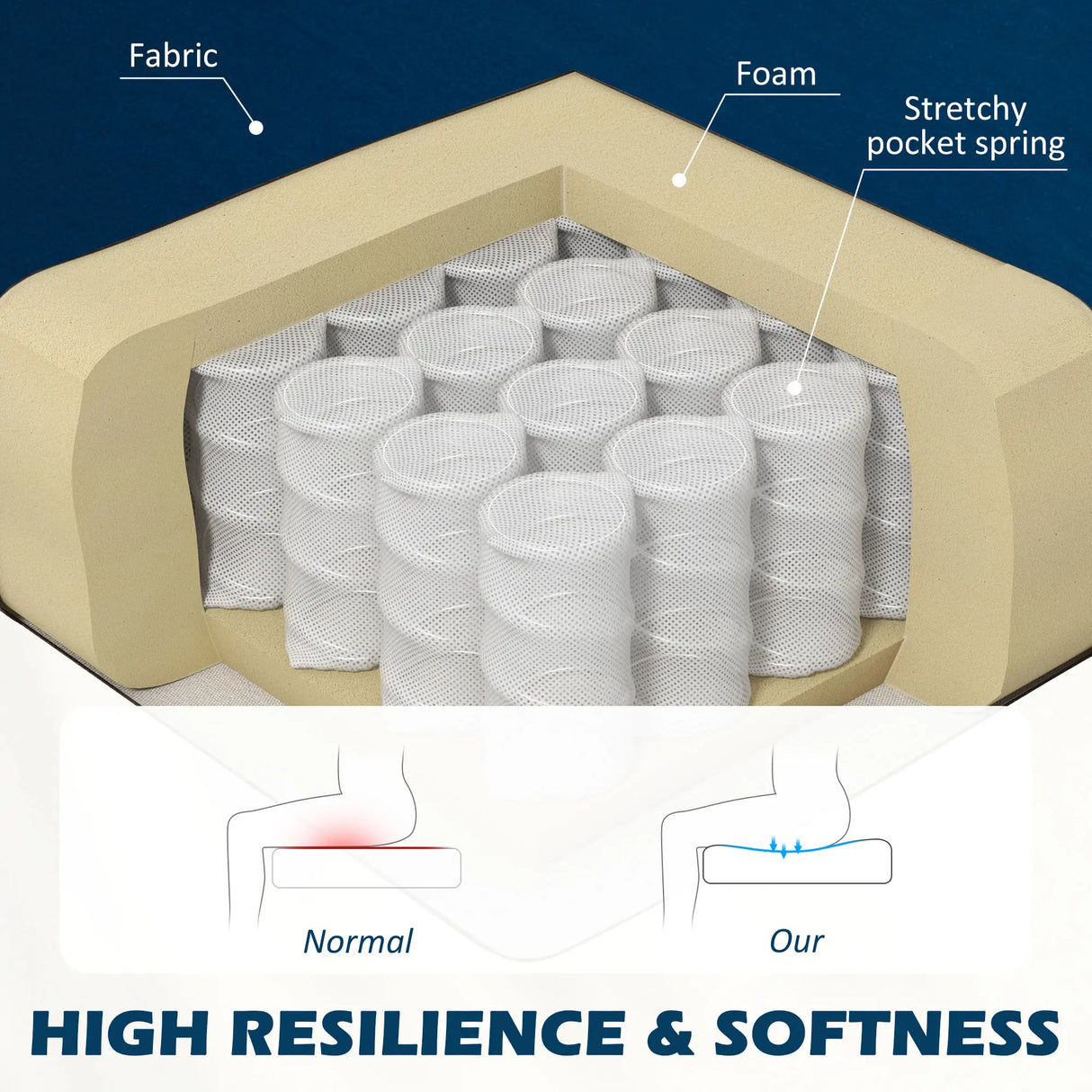 HOMCOM Modern Double Seat Sofa Foam Padding High Back Soft Comfortable Compact Couch Home Office Dark Blue