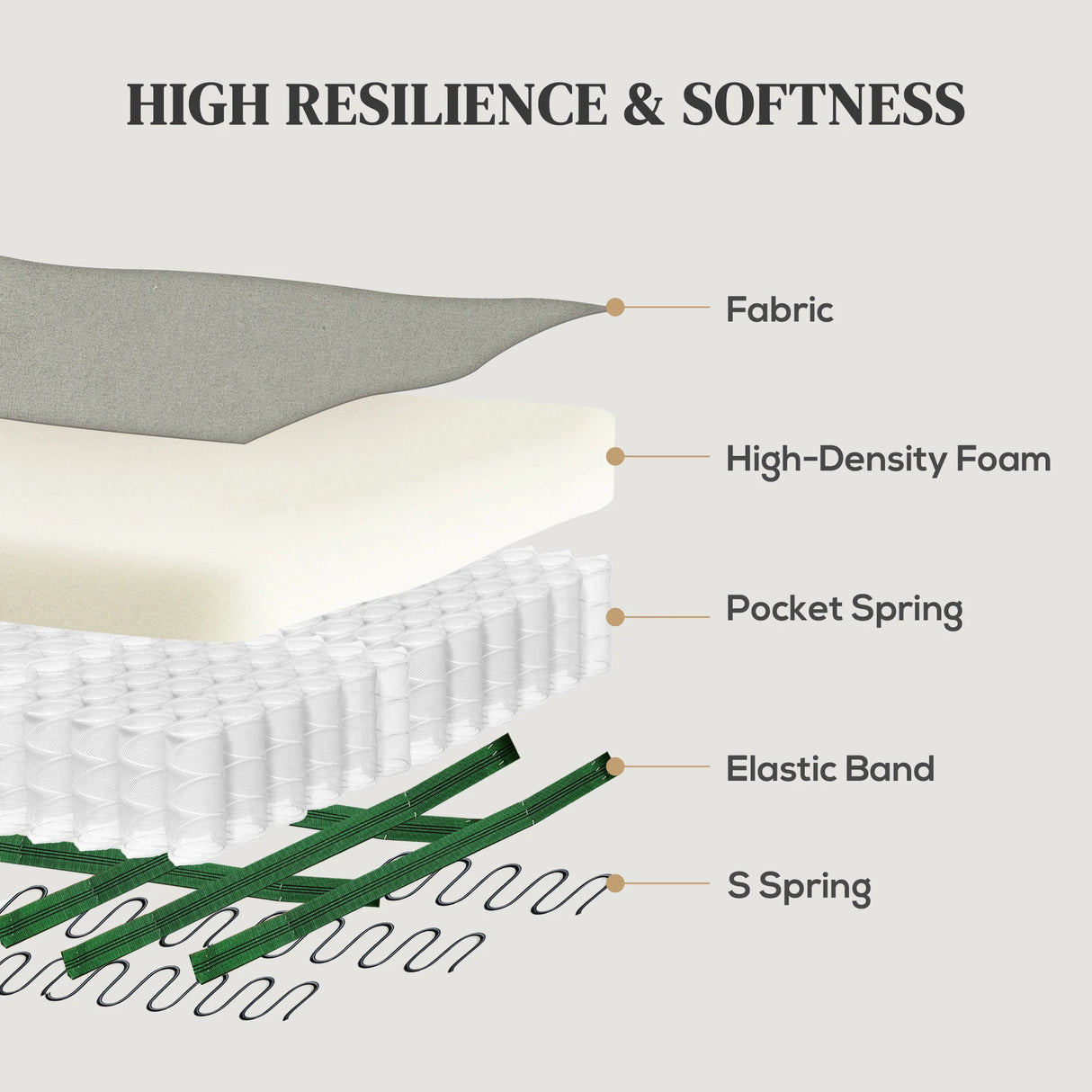 HOMCOM 140 Manual Reclining Armchair, with Footrest - Grey