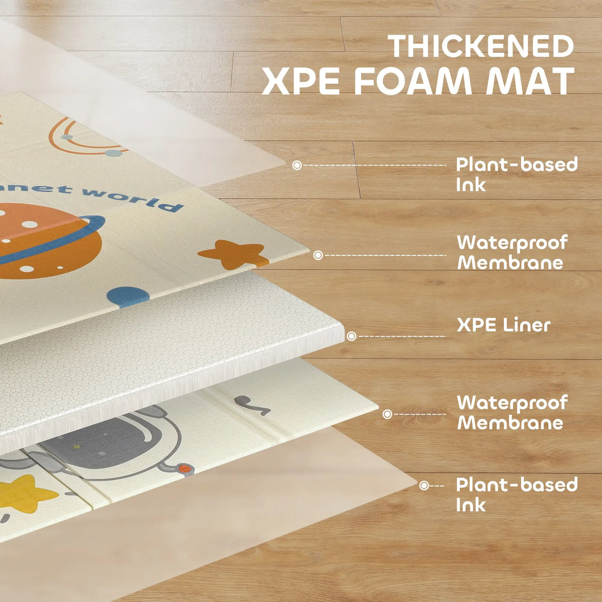 AIYAPLAY Space-Themed Baby Plat Mat Double Sided, Foldable, Water-Resistant for Outdoor/Indoor, 177 x 146 x 1.5cm