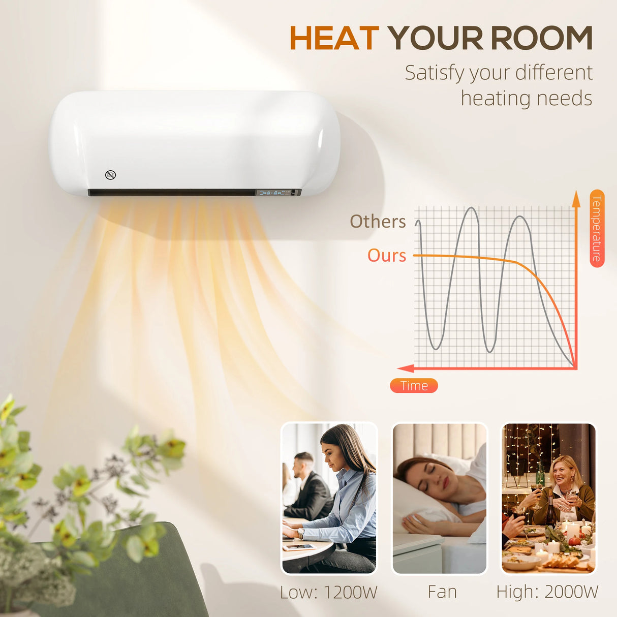 HOMCOM 2000W Ceramic Electric Heater with Fan, Adjustable Thermostat, Wall Mounted - White