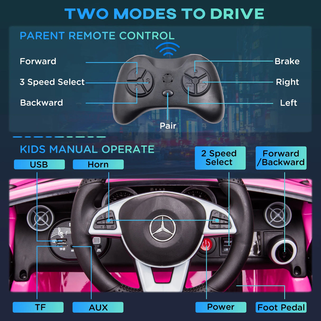 HOMCOM Benz SLC 300 Licensed 12V Kids Electric Ride On, with Music, Remote Control, LED Headlights, Horn, Pink