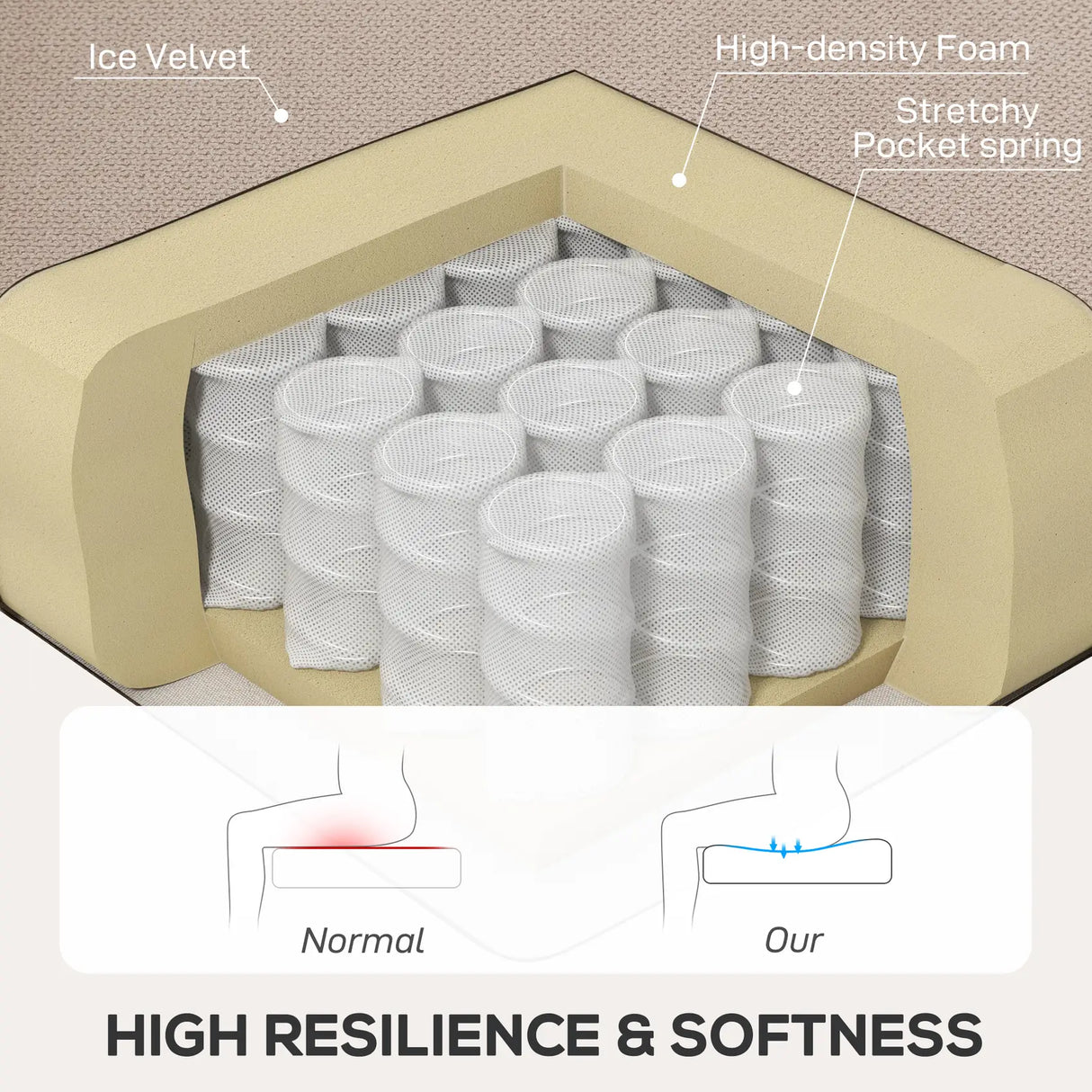 HOMCOM Wingback Accent Chair, Retro Upholstered Button Tufted Occasional Chair for Living Room and Bedroom, Beige