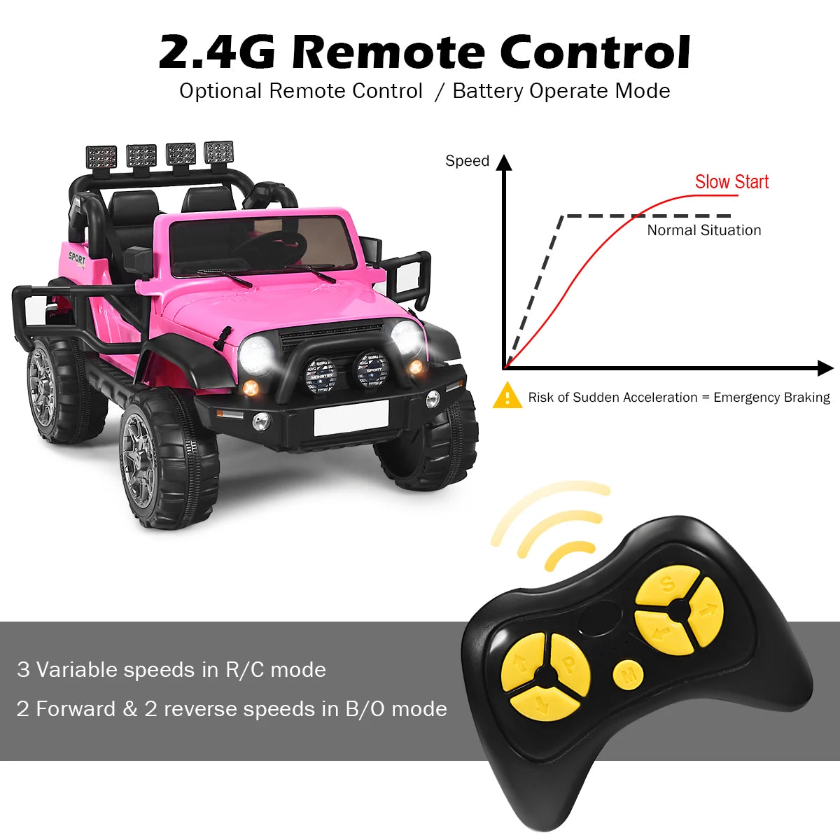 12V Electric Kids Ride On Truck with Remote Control-Pink