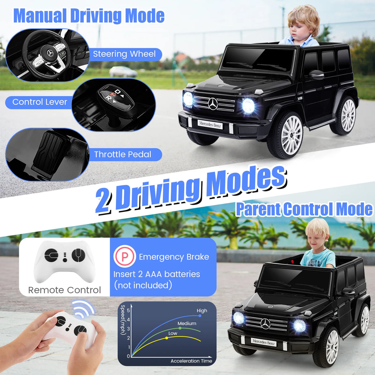 12V Licensed Mercedes-Benz Kids Ride-on Car with Remote Control-Black