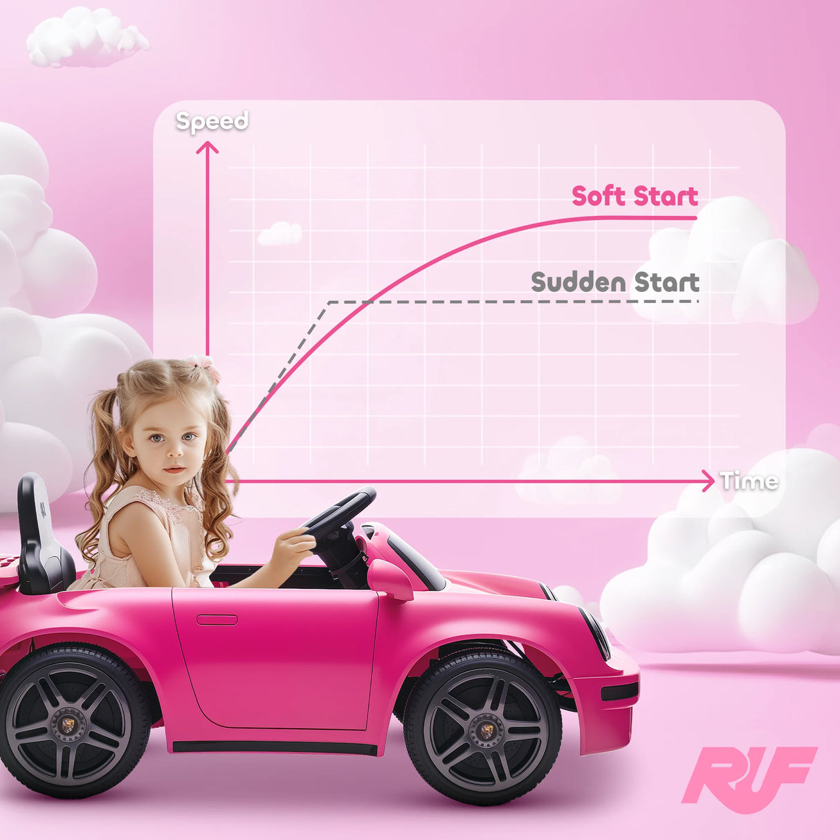 AIYAPLAY Licensed RUF CTR 2017 Electric Car for Kids, with Remote Control, Soft Start, MP3 Player, LED Lights, Pink