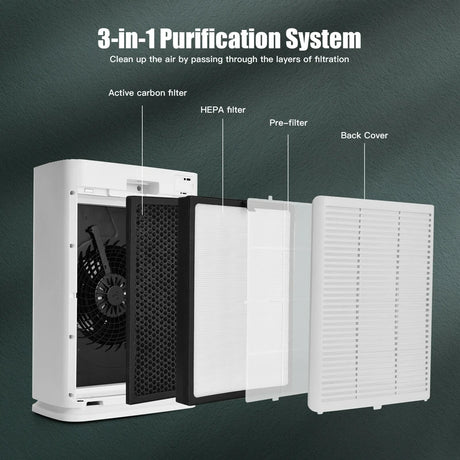 Air Purifier Replacement Filter True HEPA Filter
