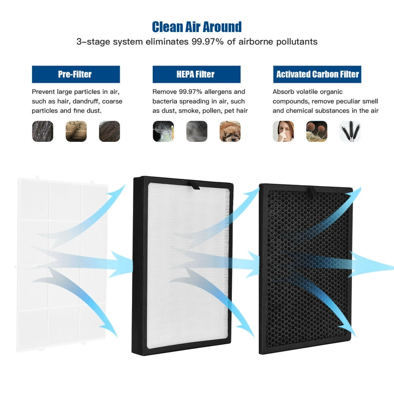 Air Purifier Replacement Filter Active Carbon Replacement Filter