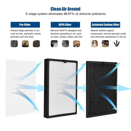 Air Purifier Replacement Filter Active Carbon Replacement Filter