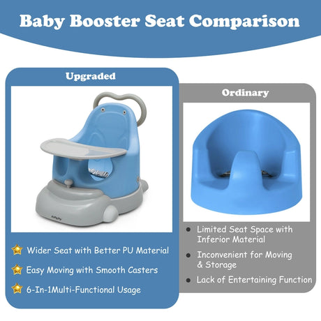 6-in-1 Convertible Baby Booster Seat with Tray Wheels-Blue
