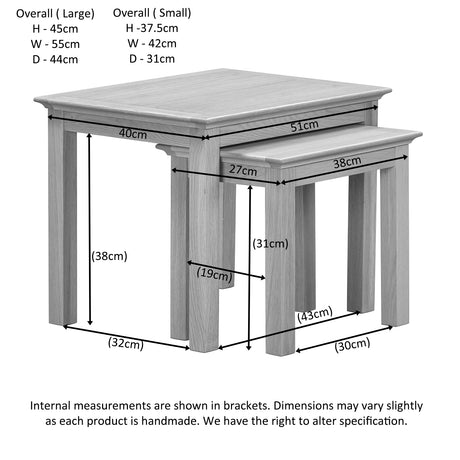 Nest of Tables