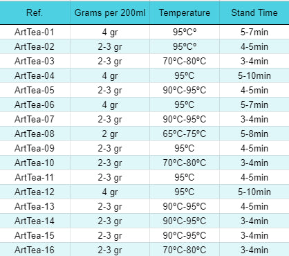 50g Mindfulness Meditation