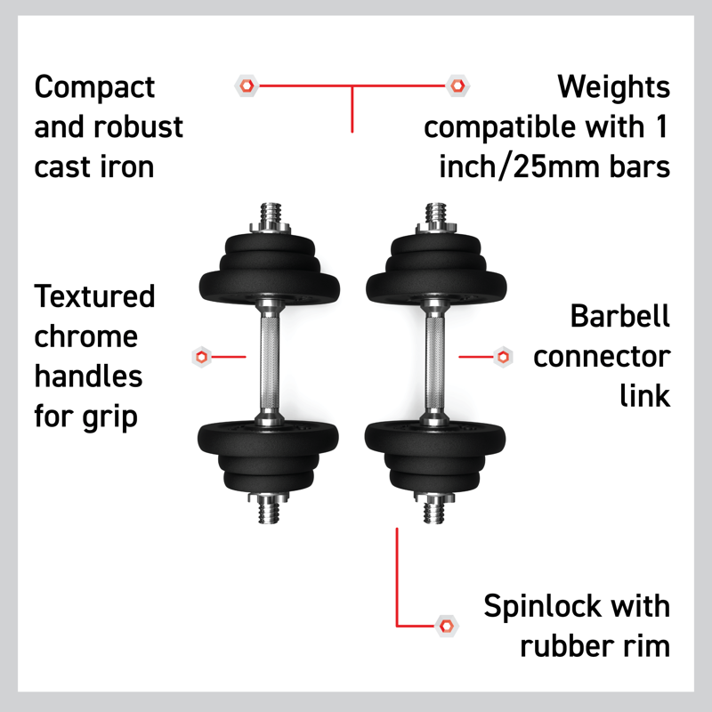 Body Revolution Cast Iron Dumbbell Set 15kg