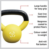 Body Revolution Neoprene Coated Kettlebell Set - Durable, Comfortable Handle, 2kg to 24kg, Non-Slip Base for Strength & Aerobic Training  8kg