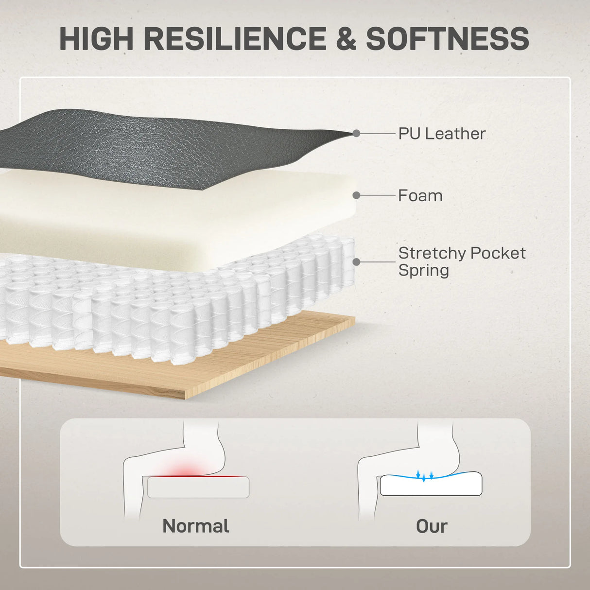 HOMCOM Power Lift Recliner Chair for Elderly, Overstuffed Faux Leather Riser and Reclining Chair with USB A+C Ports, Remote Control, Recliner Armchair for Living Room, Charcoal Grey