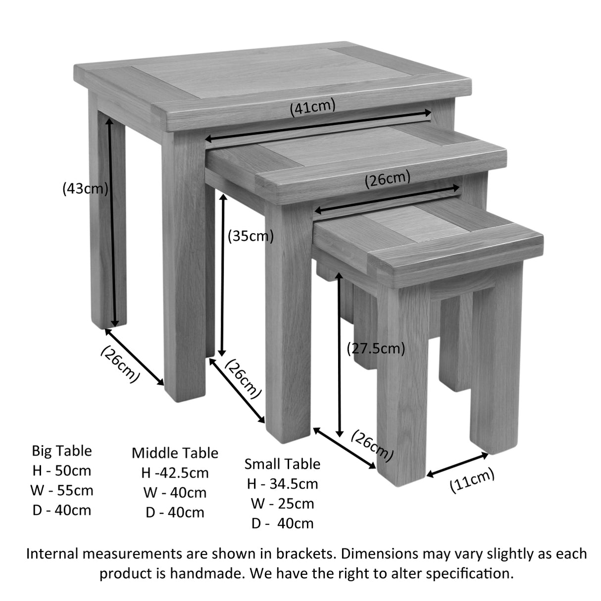 Nest Of Tables