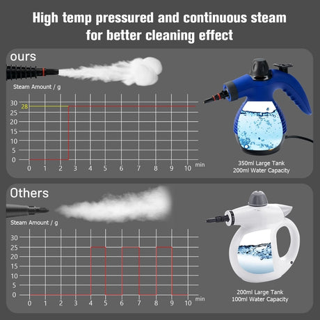 Multi-purpose Handheld Steam Cleaner with 9 Piece Accessories-Blue