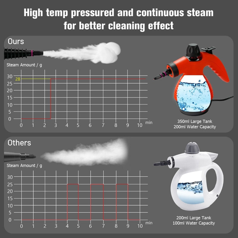 Multi-purpose Handheld Steam Cleaner with 9 Piece Accessories-Red