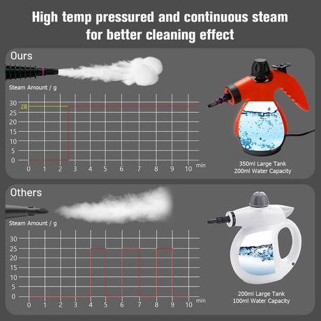 Multi-purpose Handheld Steam Cleaner with 9 Piece Accessories-Red