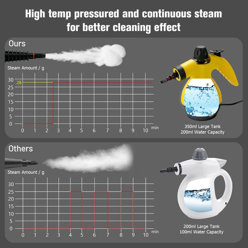 Multi-purpose Handheld Steam Cleaner with 9 Piece Accessories-Yellow