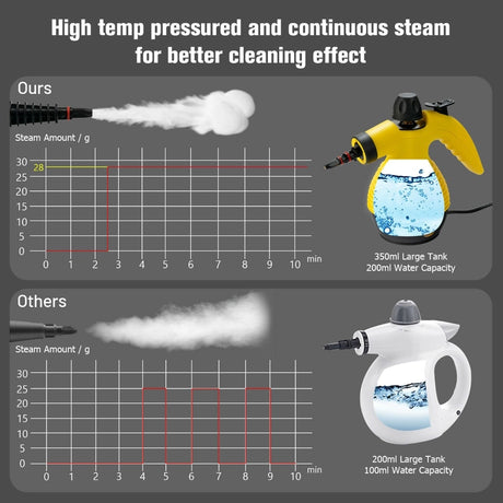Multi-purpose Handheld Steam Cleaner with 9 Piece Accessories-Yellow