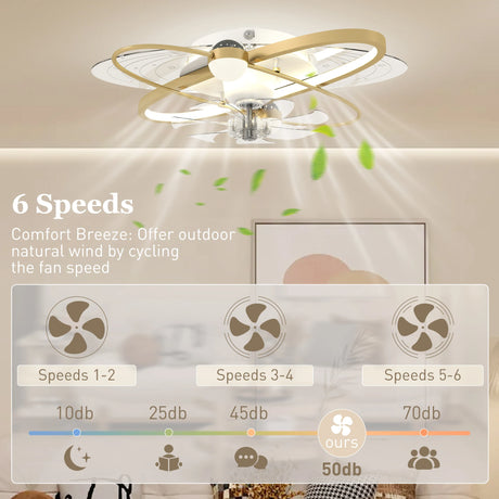 HOMCOM Ceiling Fan with Light and Remote, 3 Colour Temperatures, LED Mount Ceiling Fan Light for Bedroom, Gold Tone