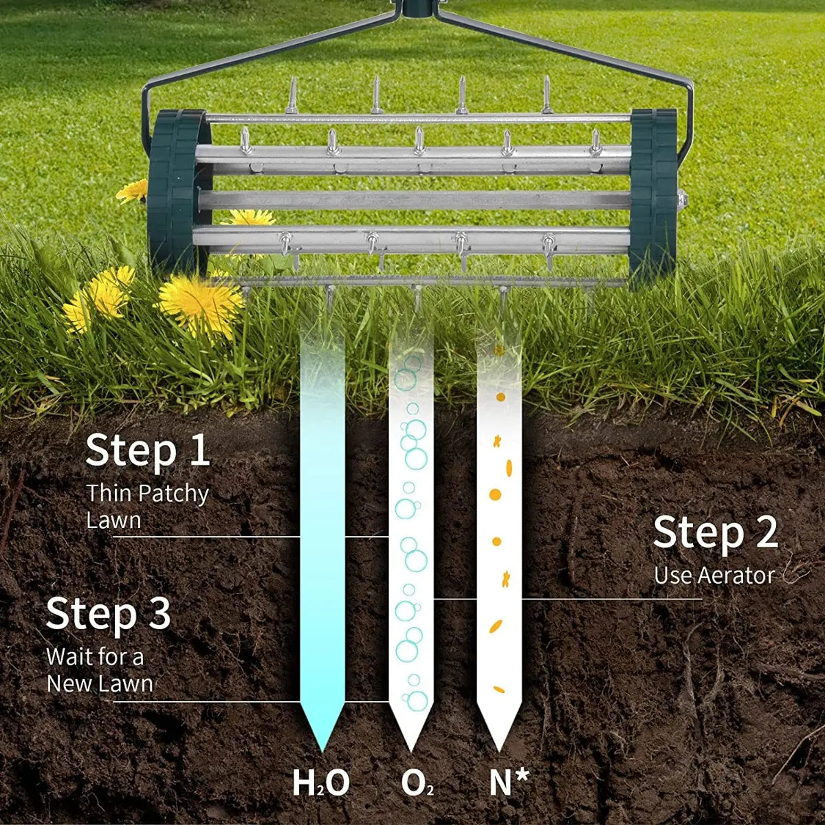 18 Inch Rolling Lawn Aerator with 3-Piece Handle for Soil Lawn