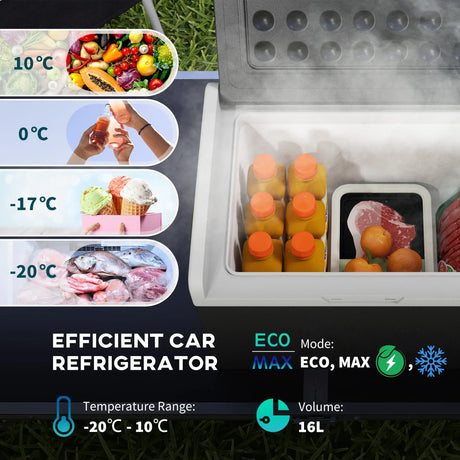 Outsunny 16L Portable Car Fridge, -20 to 10 Adjustable Temperature - Black/Grey