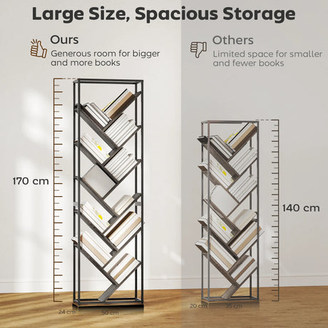 HOMCOM 10 Shelf Industrial-Style Bookshelf - Black/Grey