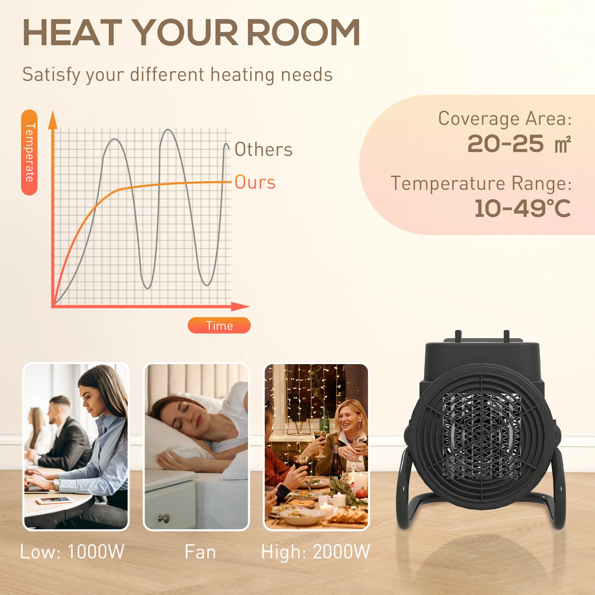 HOMCOM 2000W Portable Ceramic Electric Heater with Fan - Black