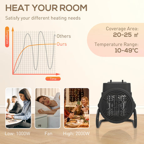 HOMCOM 2000W Portable Ceramic Electric Heater with Fan - Black