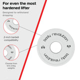 Fractional Bumper Plates 2 x 0.5kg