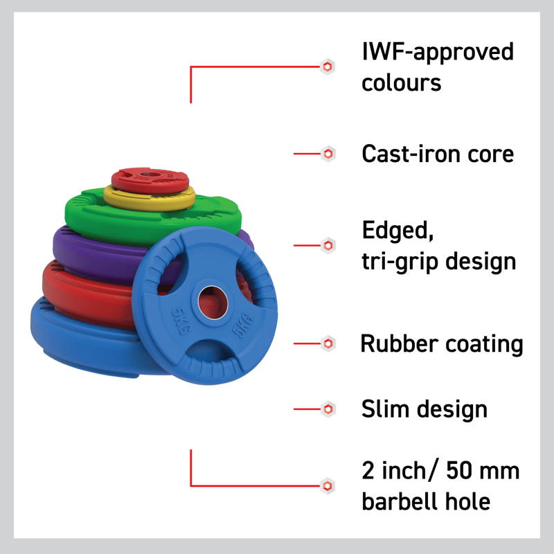 Body Revolution Olympic Weight Plates – Rubber Coated, Tri-Grip, Cast Iron, 1.25KG to 25KG, Compatible with 2-Inch Olympic Barbells, Colour Coded  2.5 KG