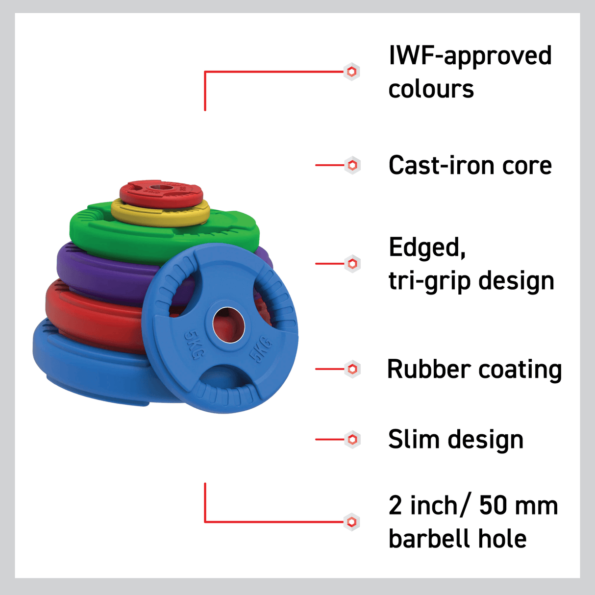 Body Revolution Olympic Weight Plates – Rubber Coated, Tri-Grip, Cast Iron, 1.25KG to 25KG, Compatible with 2-Inch Olympic Barbells, Colour Coded  1.25 kg PAIR