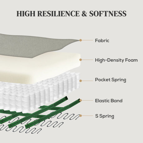 HOMCOM 140 Manual Reclining Armchair, with Footrest - Grey