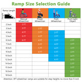 Portable Aluminum Wheelchair Ramp with Transition Plate-3FT