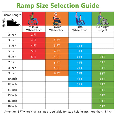 Portable Aluminum Wheelchair Ramp with Transition Plate-5FT