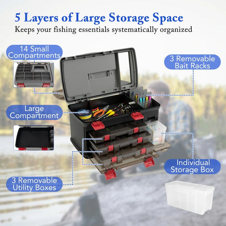Portable Large Tackle Fishing Box with 3 Customizable Boxes and Side Storage Box