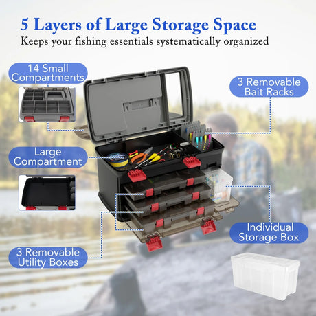 Portable Large Tackle Fishing Box with 3 Customizable Boxes and Side Storage Box