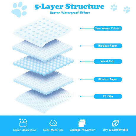 150 Pieces Extra Large Dog Pee pads with Super Absorbent for Doggies