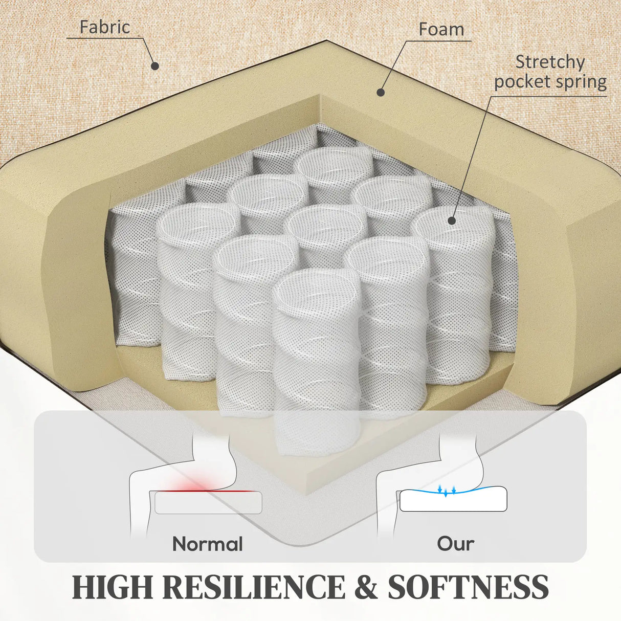 HOMCOM 45 Lifting Riser and Recliner Armchair  - Beige