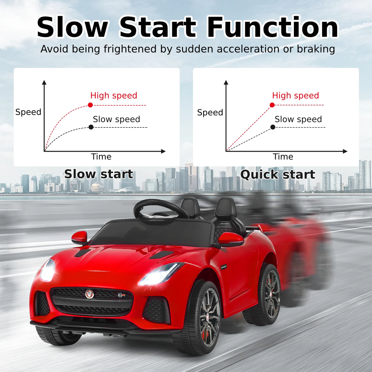 12V Jaguar F-Type SVR Kids Ride On Car with Remote control-Red
